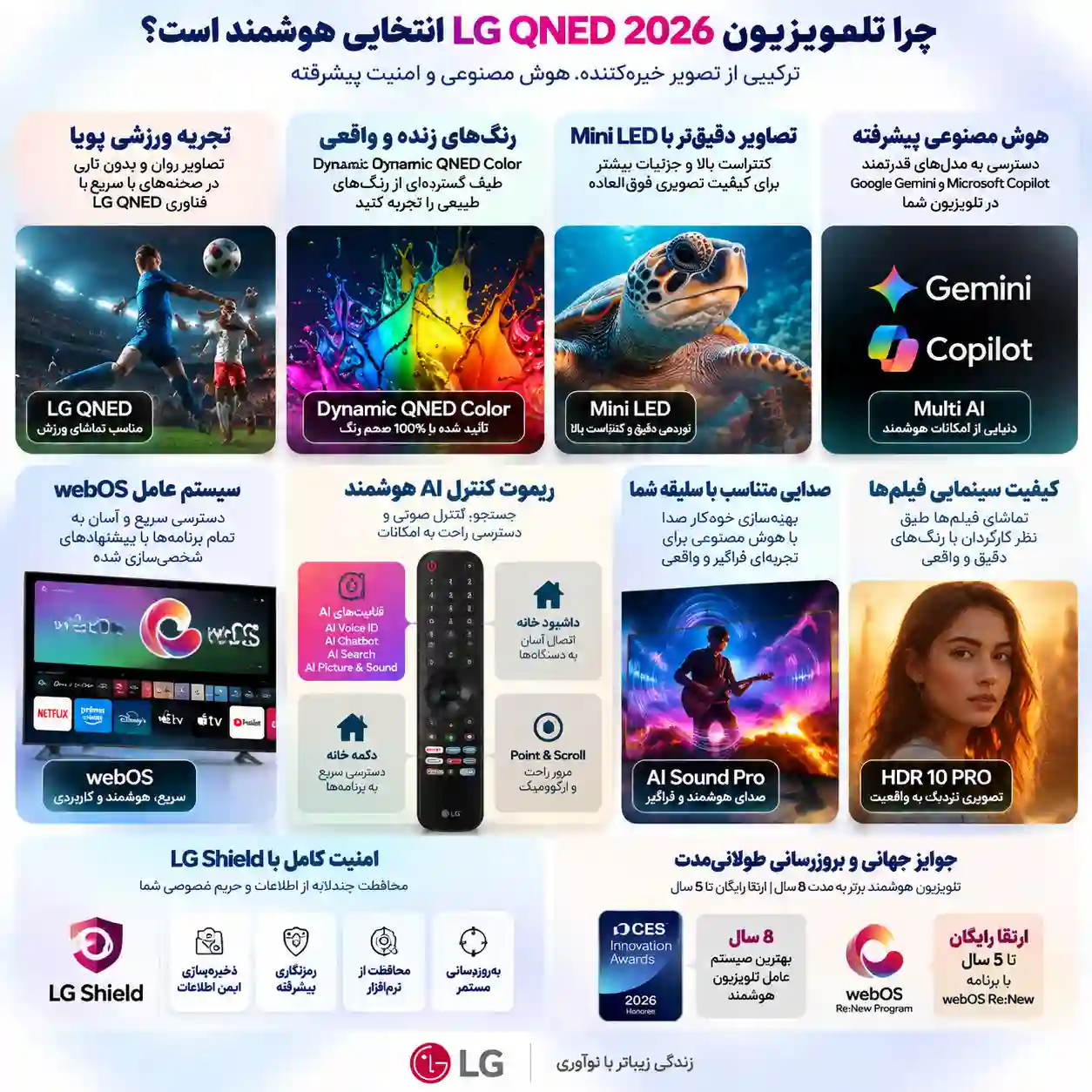 6 تلویزیون ال جی 75QNED72B تلویزیون ال جی 75QNED72B