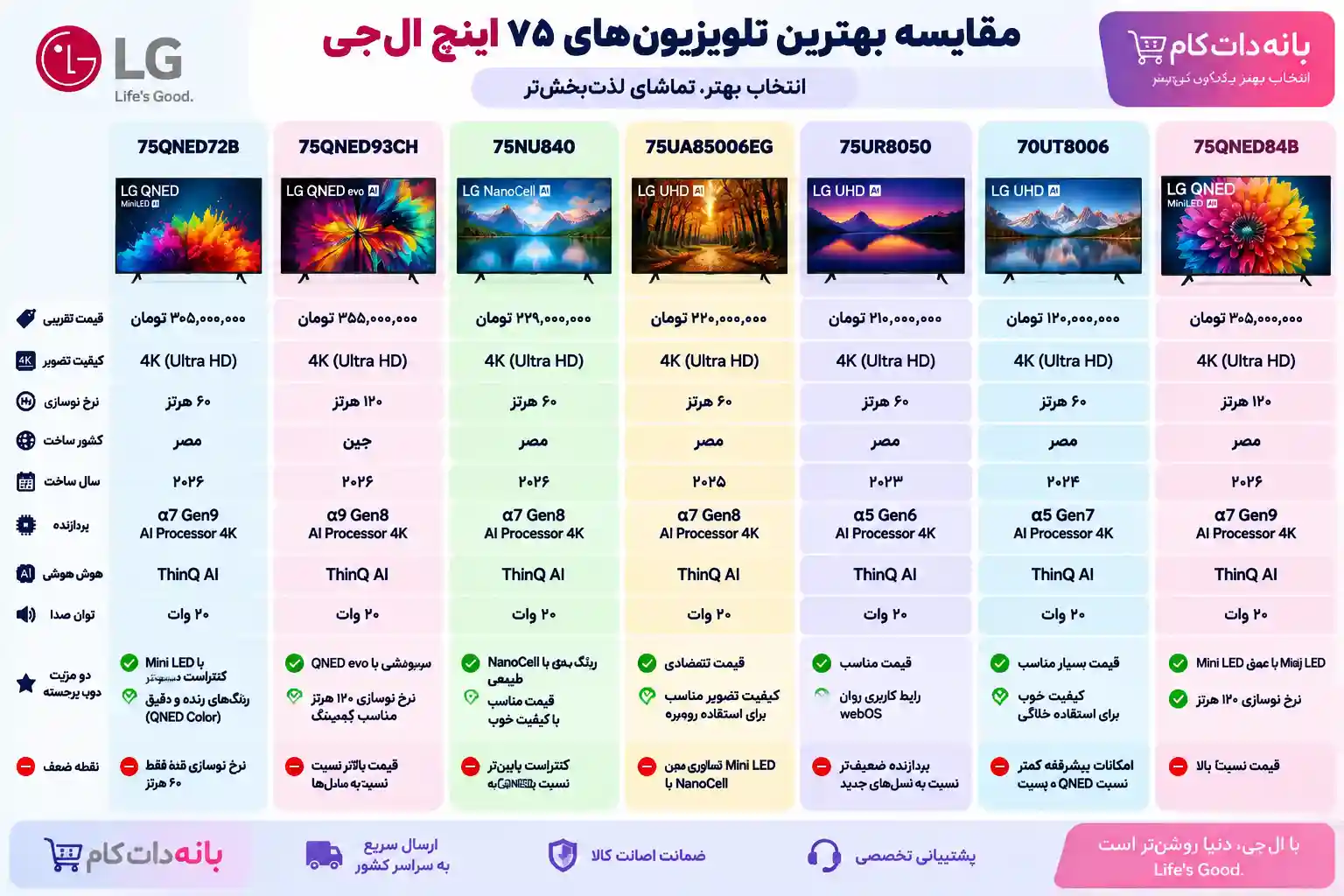 3 تلویزیون ال جی 75QNED72B مقایسه تلویزیون ال جی 75QNED72B