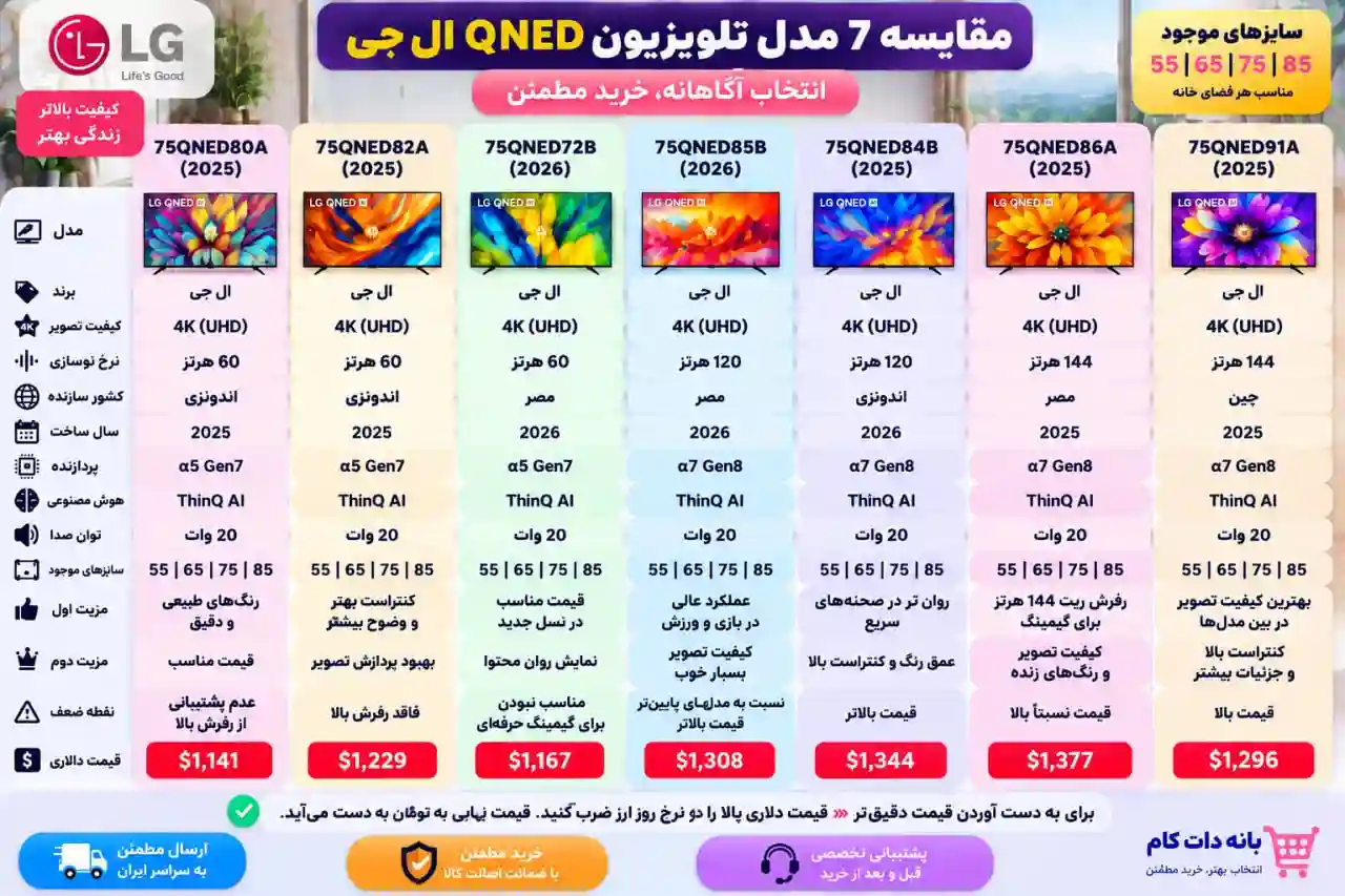 مقایسه تلویزیون ال جی 86UA85006