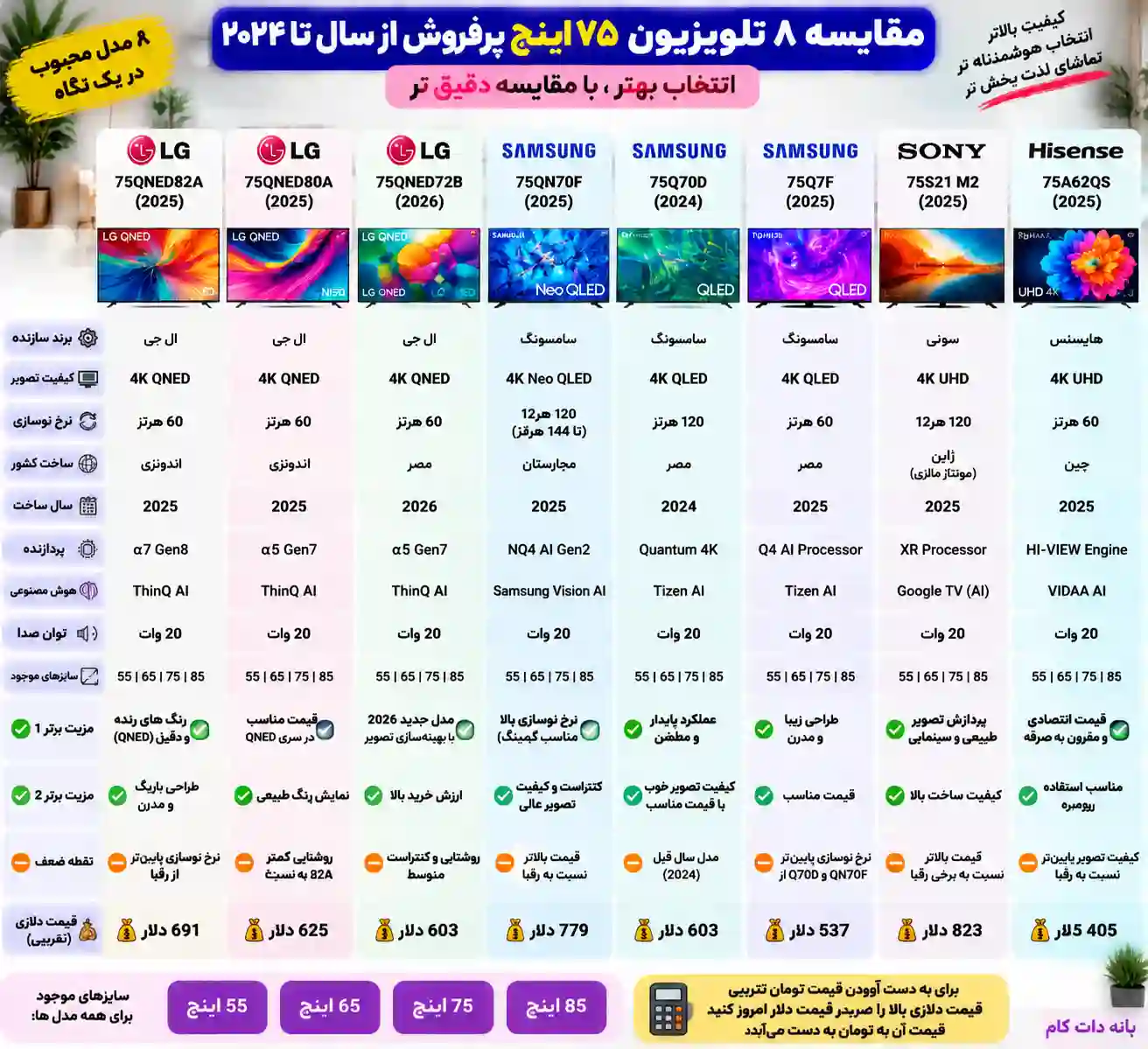 مقایسه تلویزیون ال جی 75QNED82A