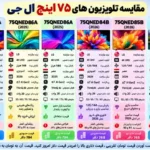 مقایسه تلویزیون ال جی 75QNED85B