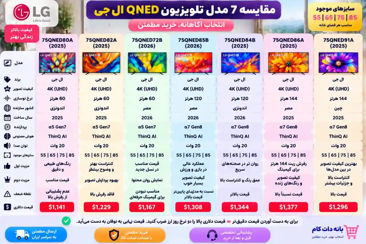 مقایسه تلویزیون ال جی 75QNED85B