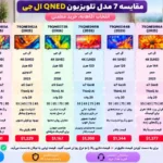 مقایسه تلویزیون ال جی 75QNED86A