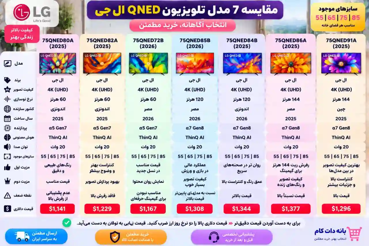 مقایسه تلویزیون ال جی 75QNED86A
