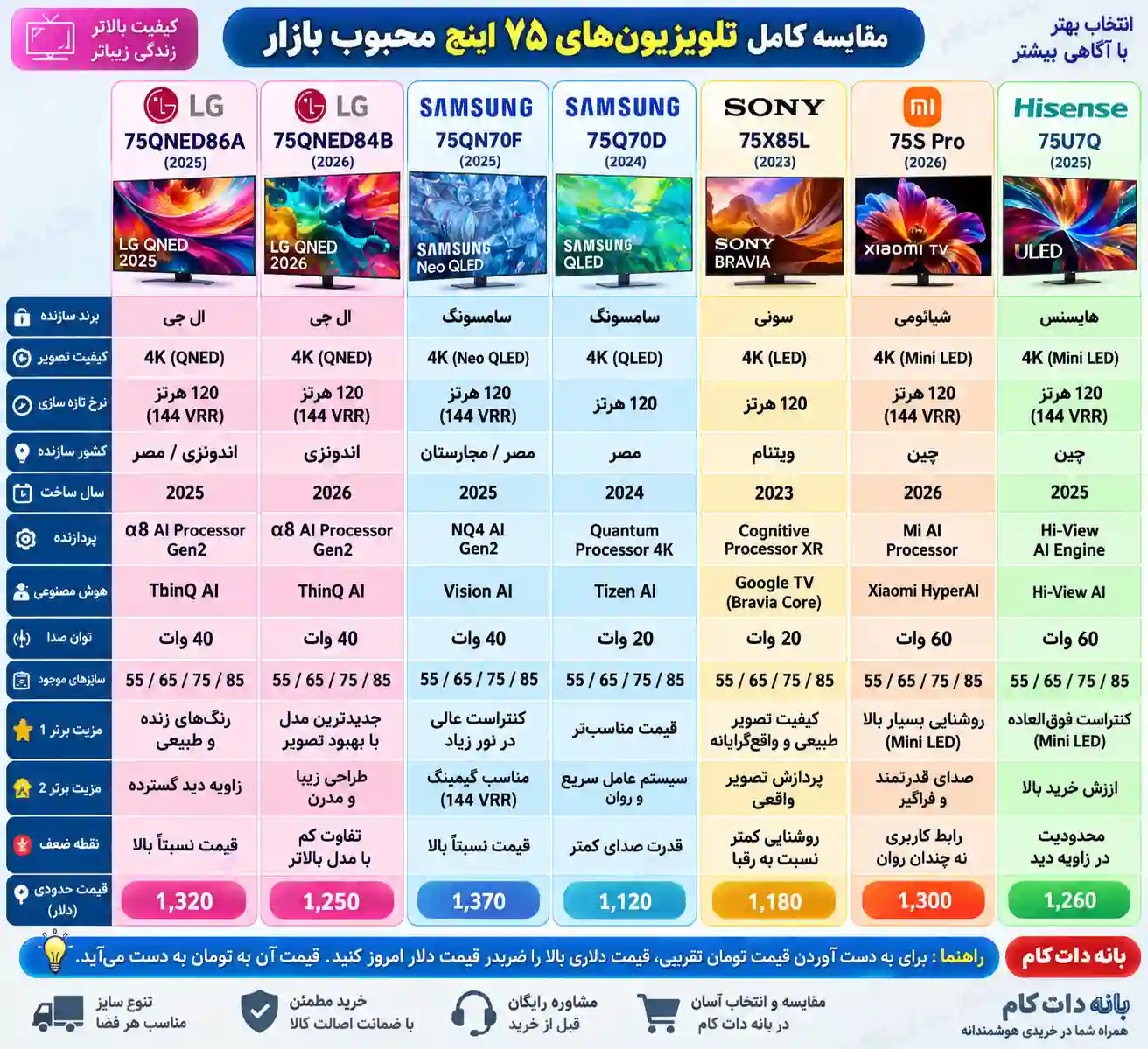 مقایسه تلویزیون ال جی 75QNED86A
