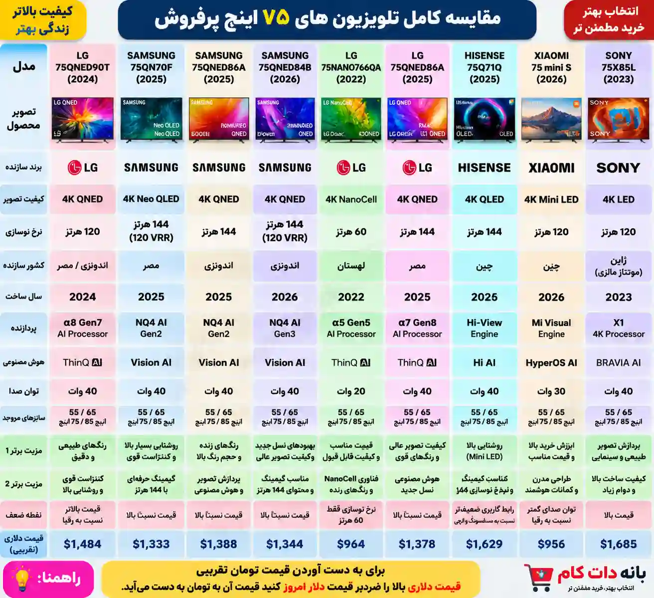مقایسه تلویزیون ال جی 75QNED90T