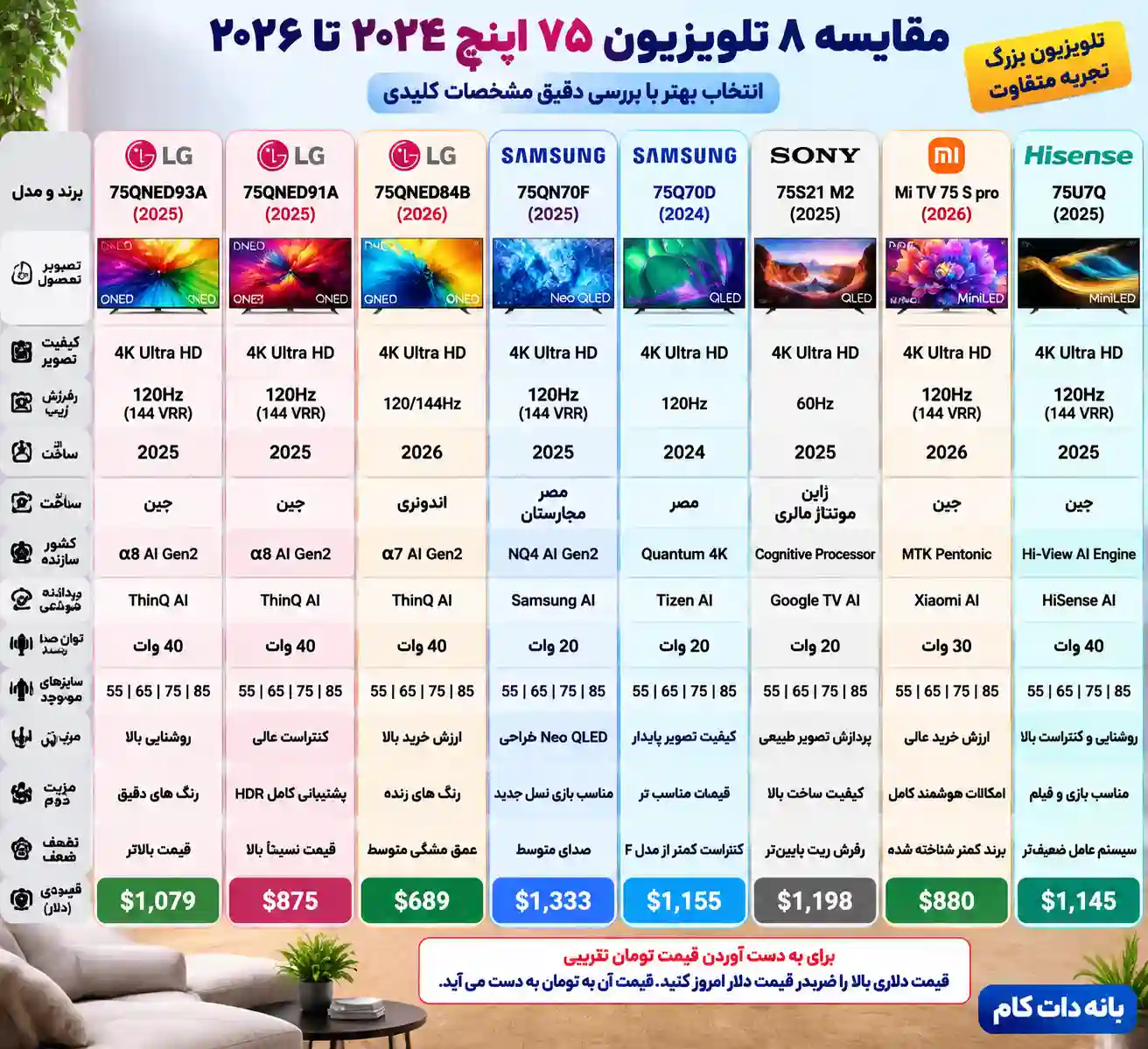 مشخصات تلویزیون ال جی 75QNED93A