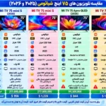 مقایسه تلویزیون شیائومی 75S MINI 2026