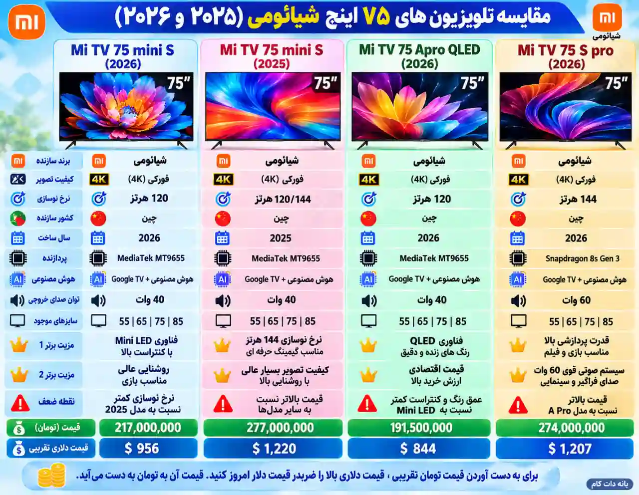 مقایسه تلویزیون شیائومی 75S MINI 2026