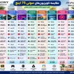 مقایسه تلویزیون سونی 75S21