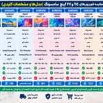 مقایسه تلویزیون سامسونگ 75U8000F