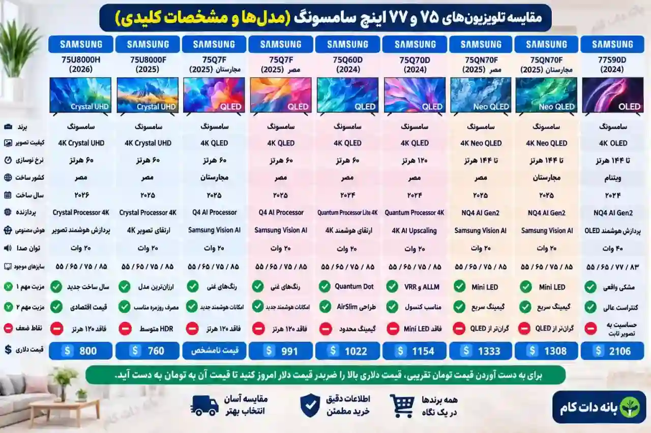 مقایسه تلویزیون سامسونگ 75U8000F