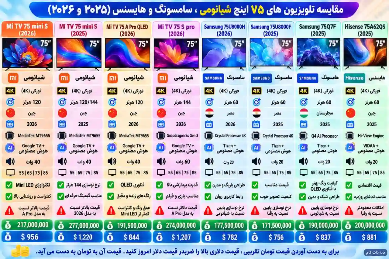 مقایسه تلویزیون سامسونگ 75U8000F