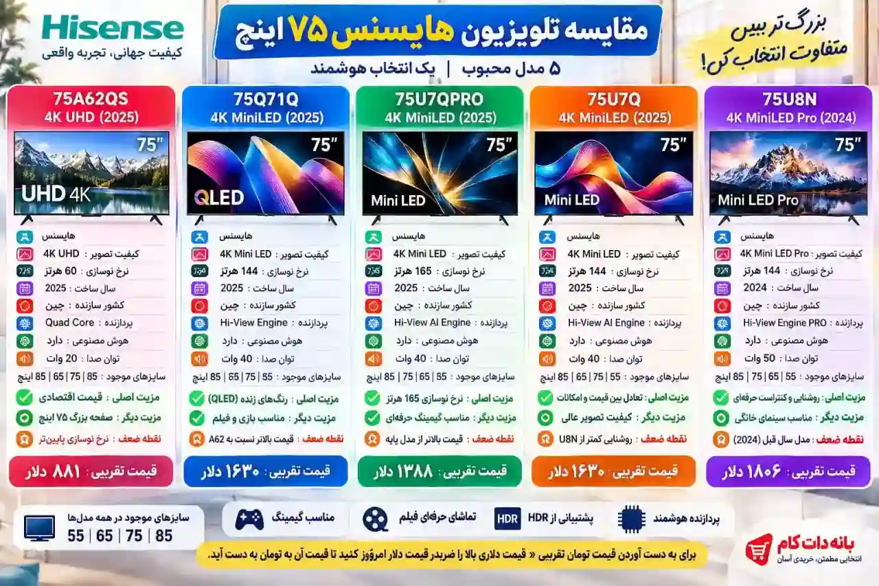 مقایسه تلویزیون هایسنس 75U8N