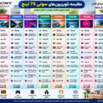 مقایسه تلویزیون سونی 75XR50