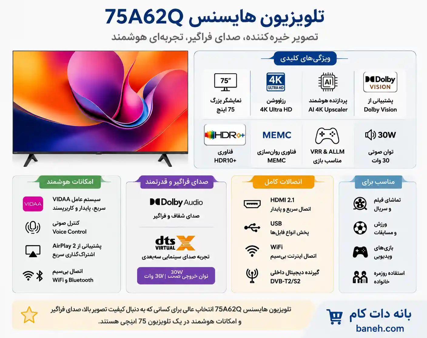 هایسنس 75A62Q