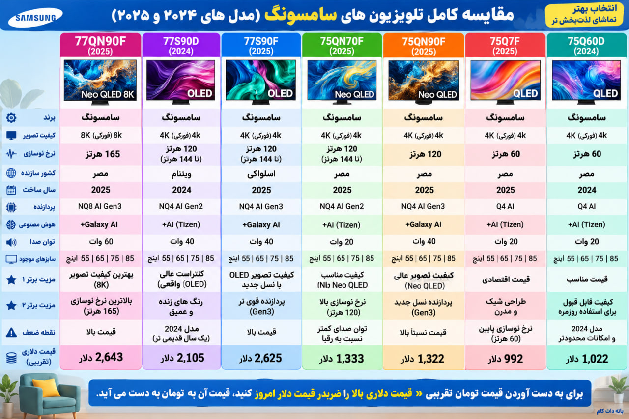 مقایسه تلویزیون سامسونگ 77S90D