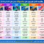 مقایسه تلویزیون سامسونگ 77S90F