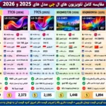 مقایسه تلویزیون ال جی 83G6 اولد