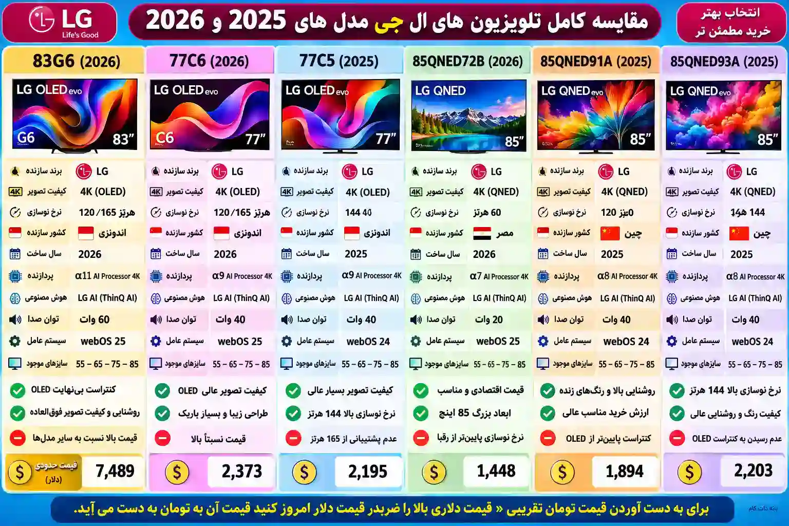 مقایسه تلویزیون ال جی 83G6 اولد