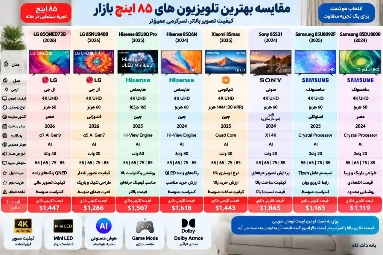 3 تلویزیون ال جی 85NU840B مقایسه تلویزیون ال جی 85NU840B