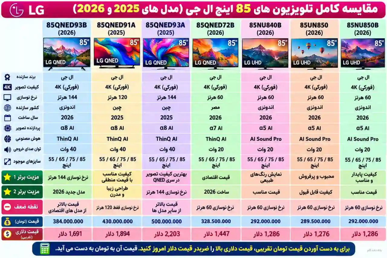 مقایسه تلویزیون ال جی 85NU850B