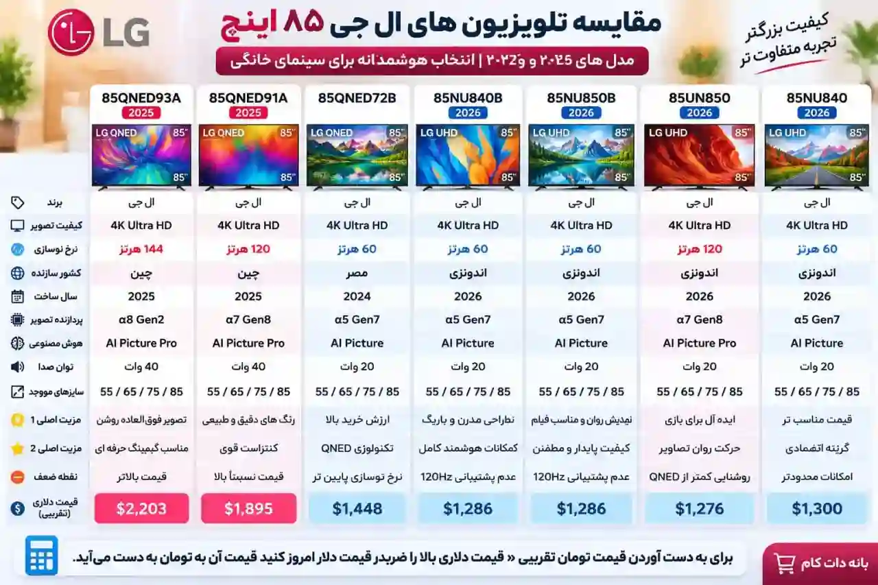 مقایسه تلویزیون ال جی 85NU850B
