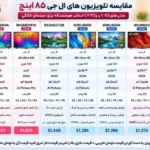 مقایسه تلویزیون ال جی 85QNED72B