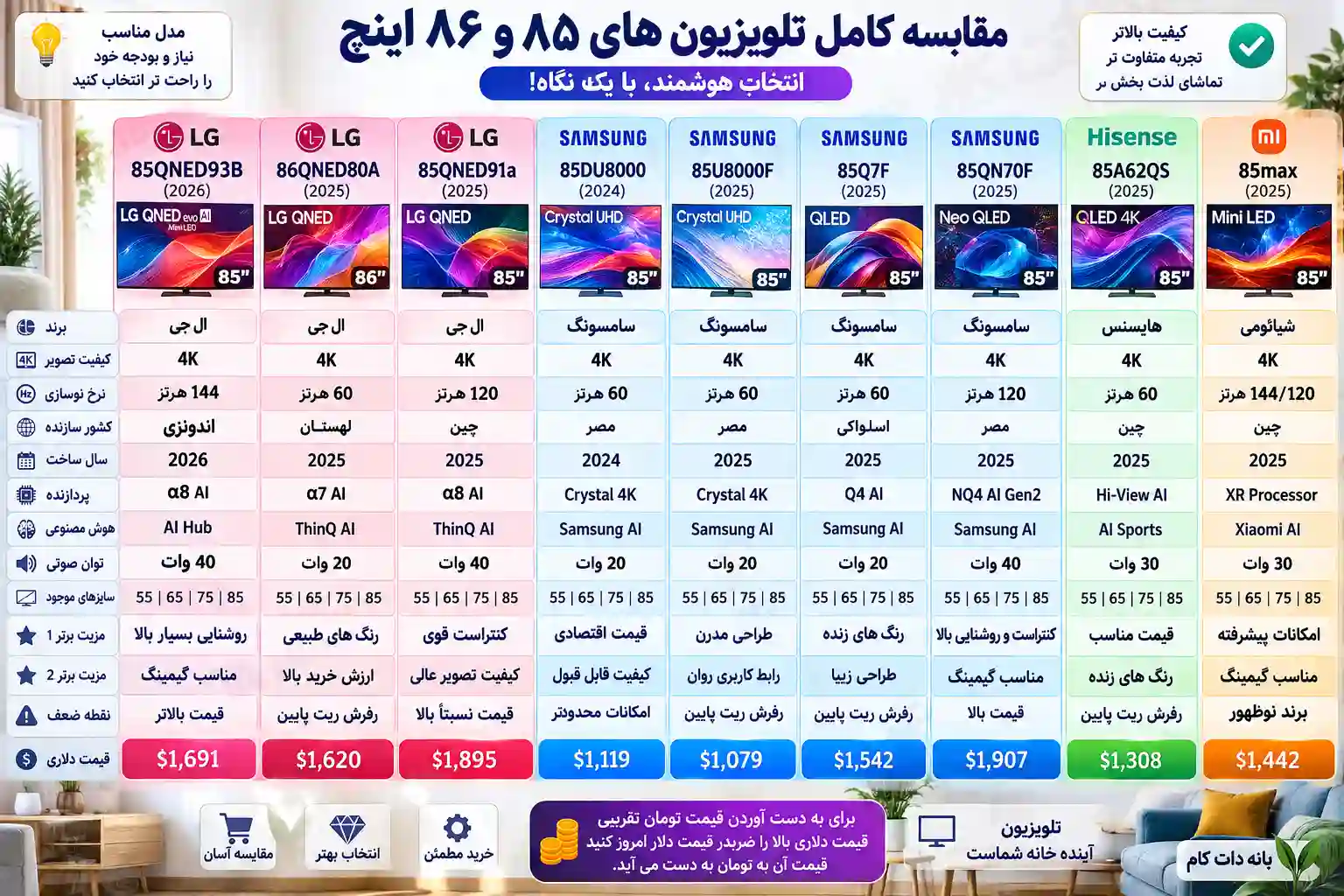 مقایسه تلویزیون ال جی 85QNED93B