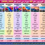مقایسه تلویزیون ال جی 85QNED93B