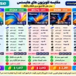 مقایسه تلویزیون هایسنس 85U7Q