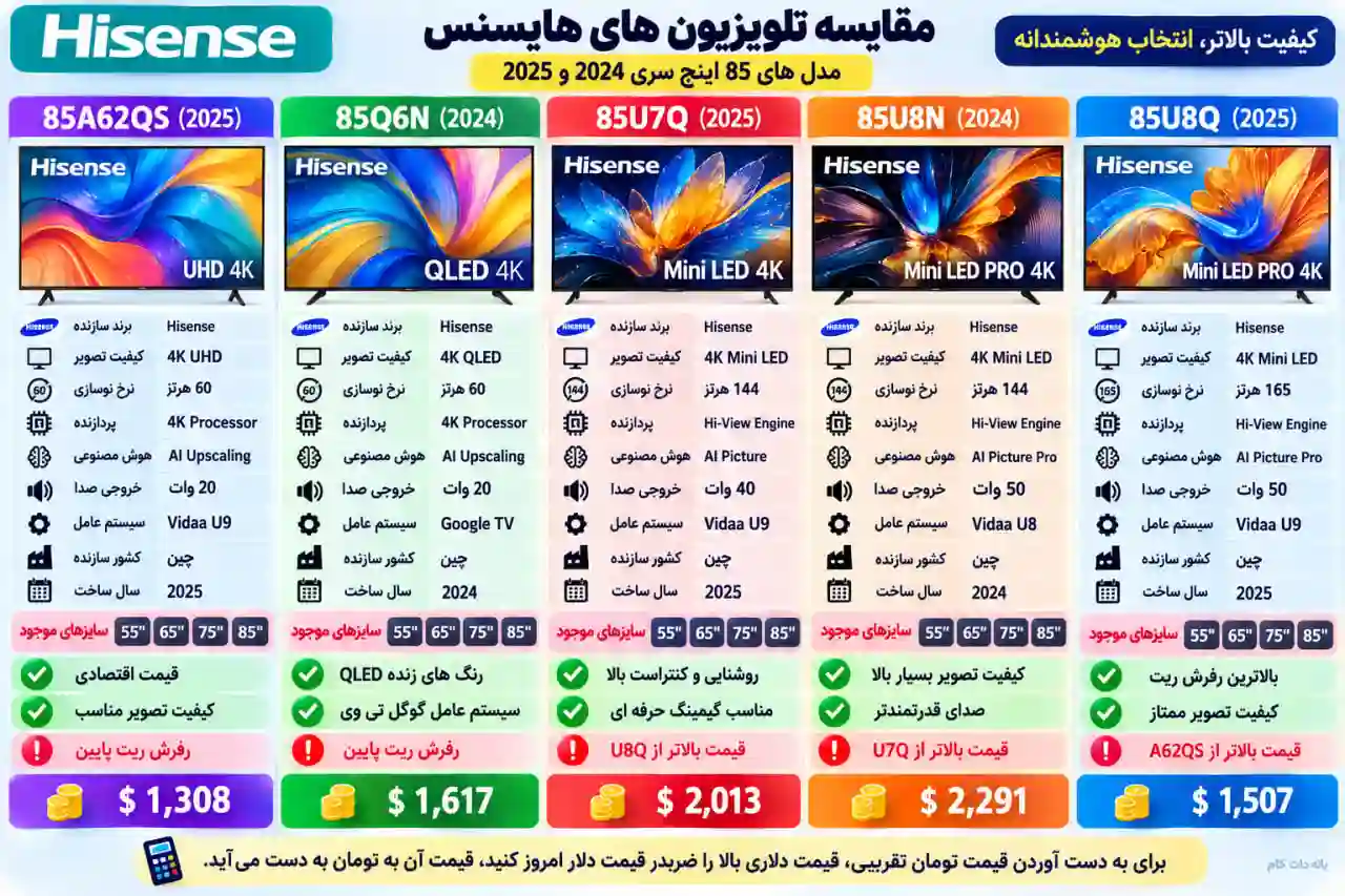 مقایسه تلویزیون هایسنس 85U7Q