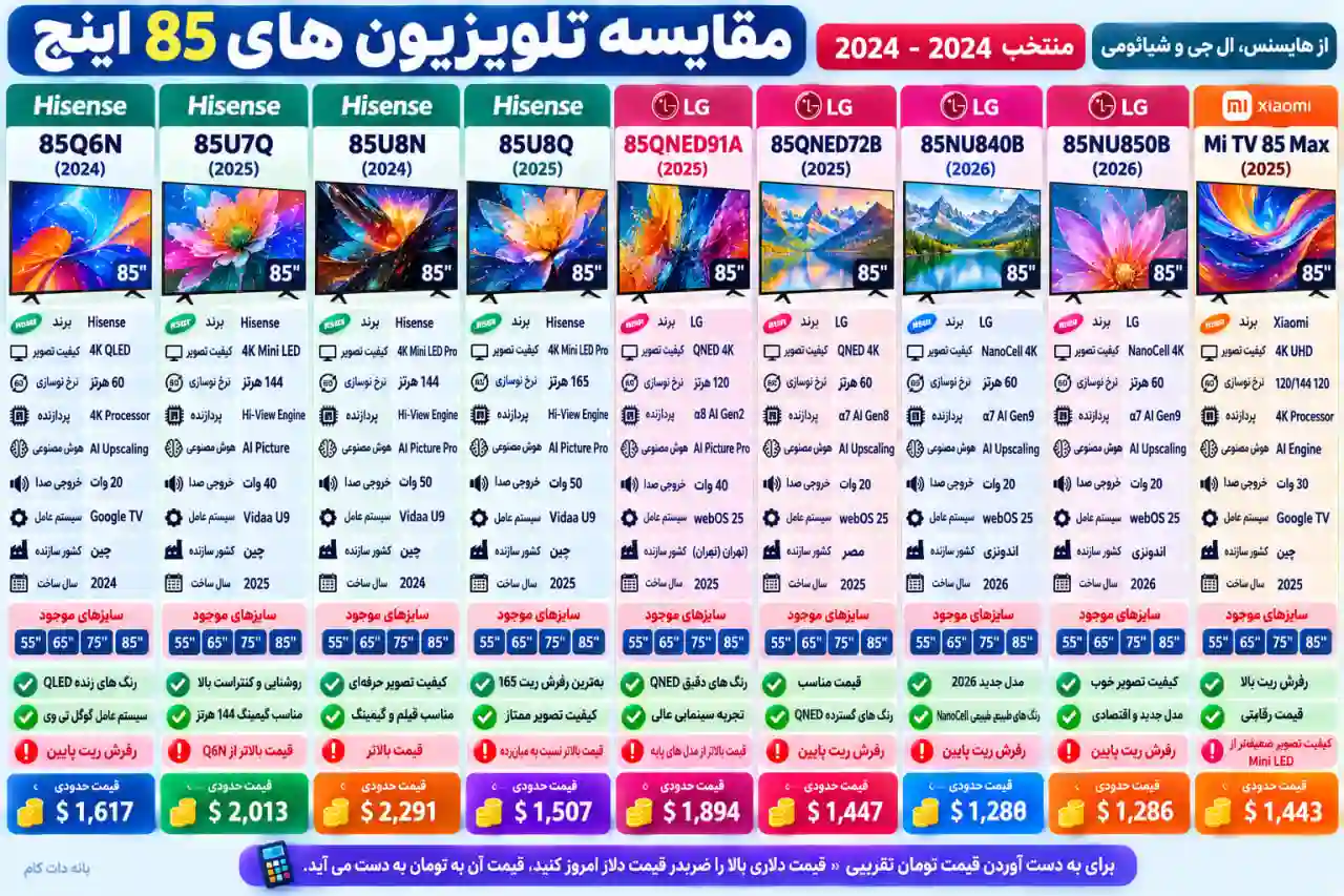 مقایسه تلویزیون هایسنس 85U7Q