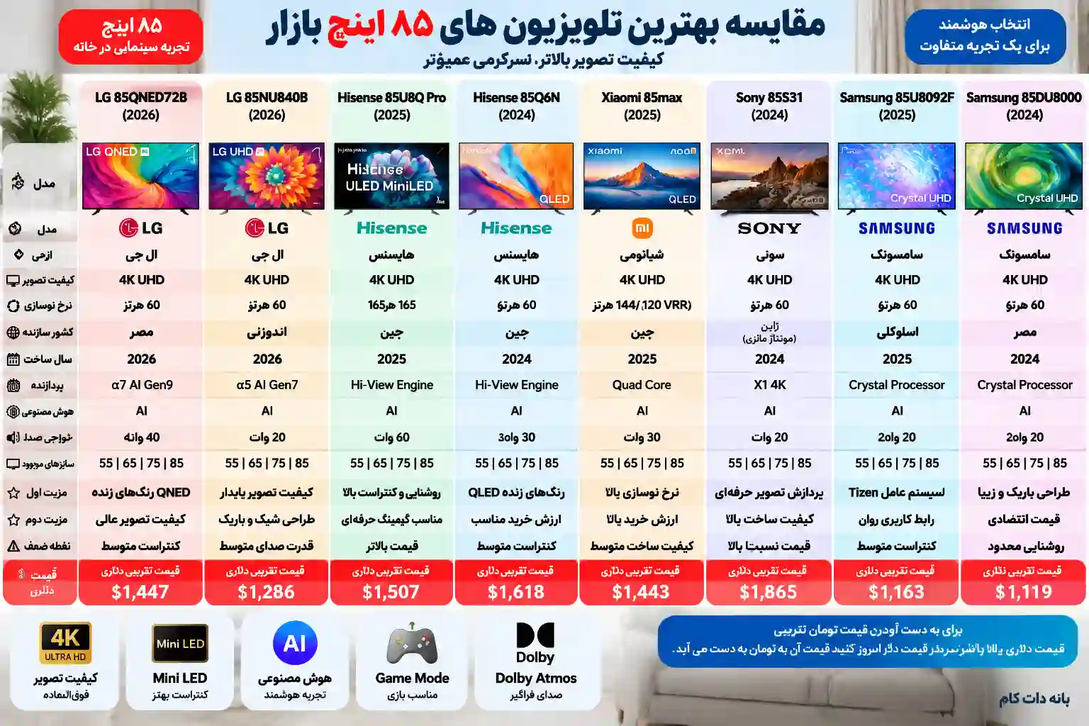 مقایسه تلویزیون ال جی 85QNED72B