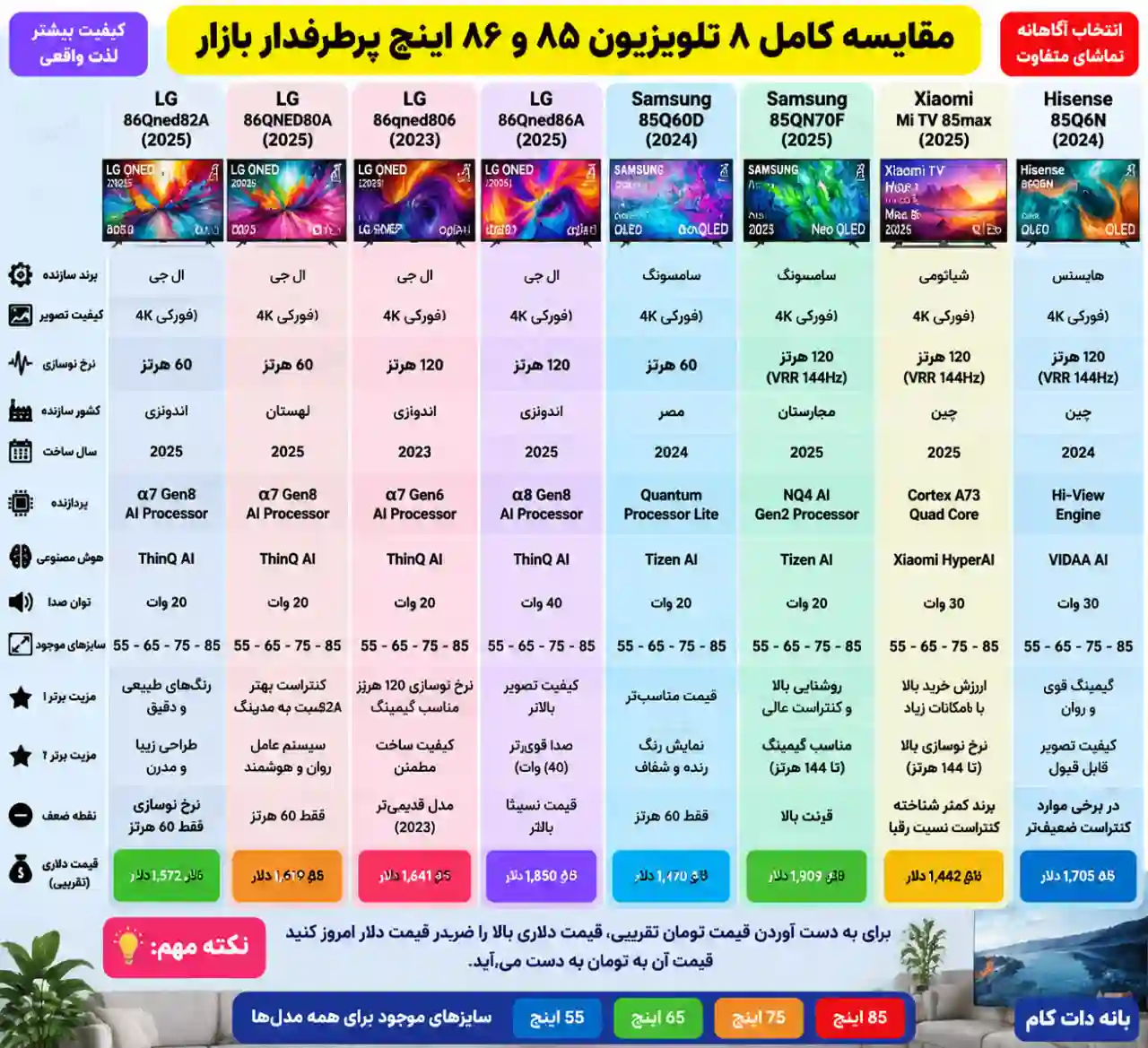 قیمت تلویزیون ال جی 86QNED86A