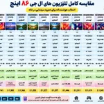 مقایسه تلویزیون ال جی 86UA85006