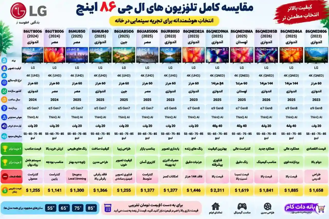 مقایسه تلویزیون ال جی 86UA85006