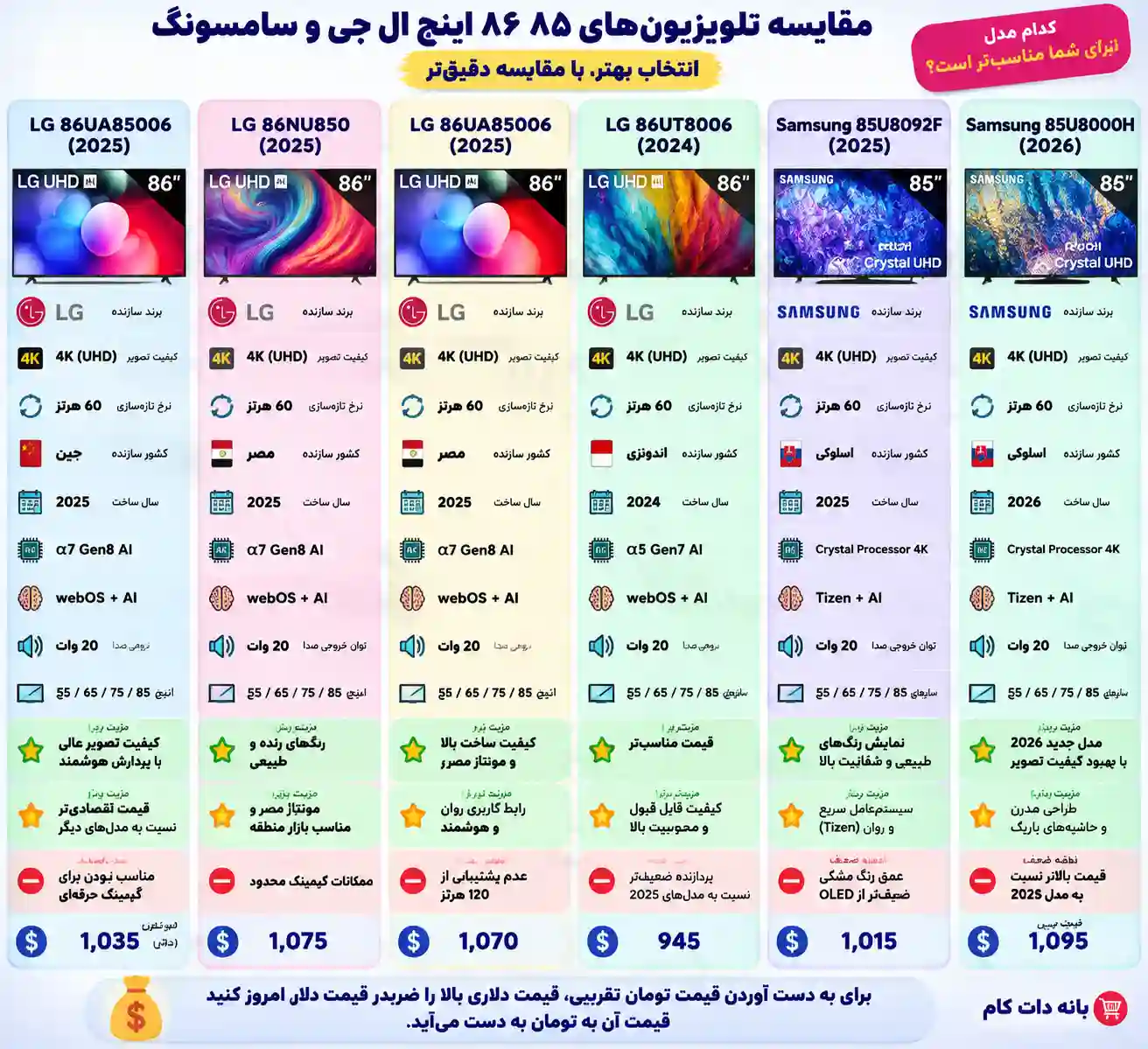 مقایسه تلویزیون ال جی 86UA85006