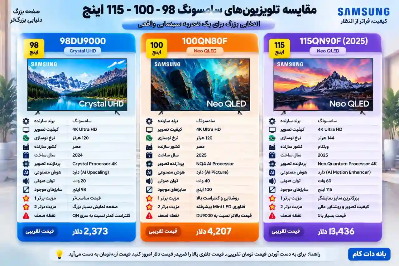 مقایسه تلویزیون سامسونگ 98DU9000