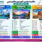 مقایسه تلویزیون هایسنس 98Q6Q