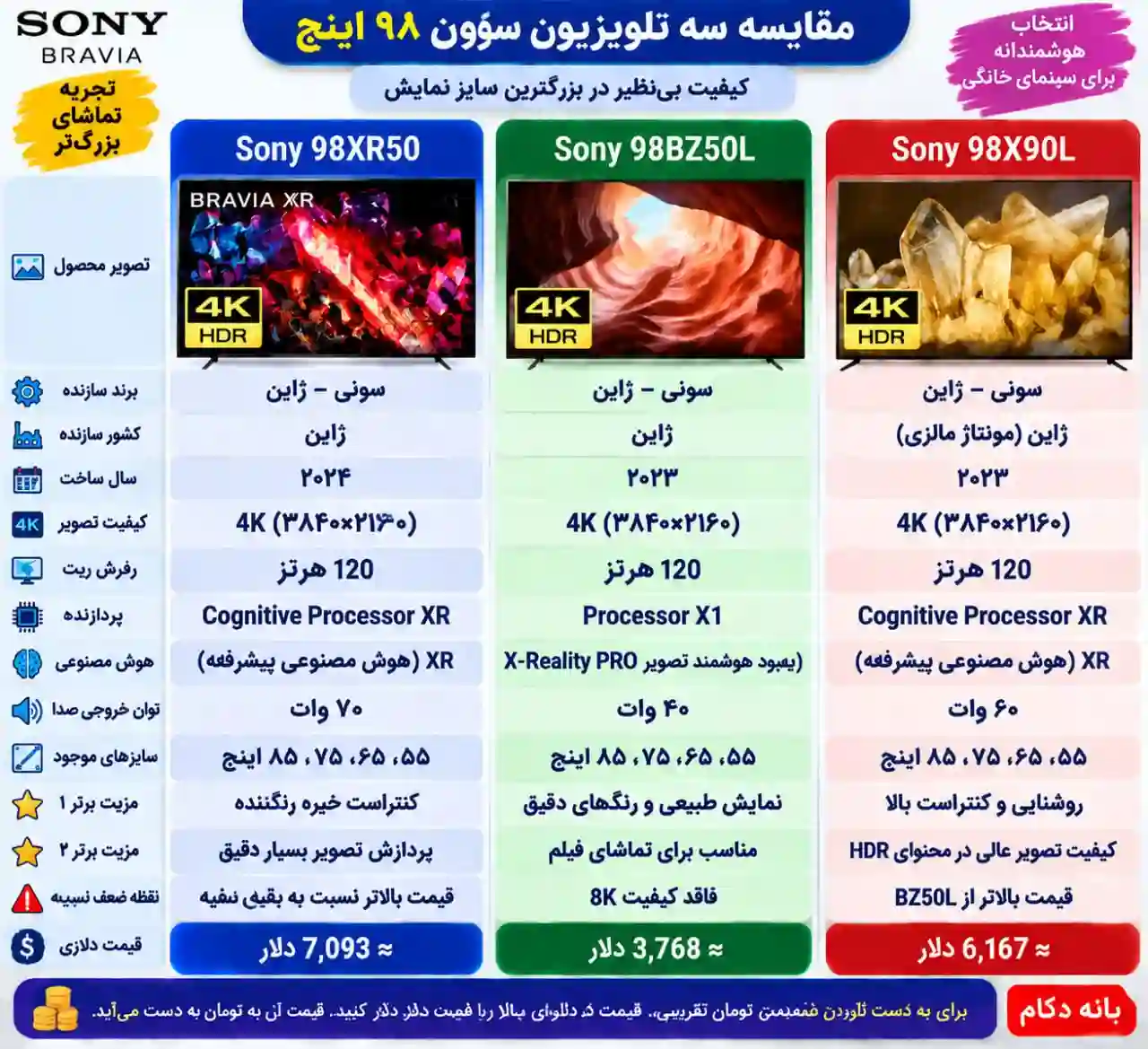 مقایسه تلویزیون سونی 98X90L