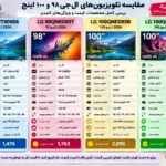 مقایسه تلویزیون ال جی 98UT9006
