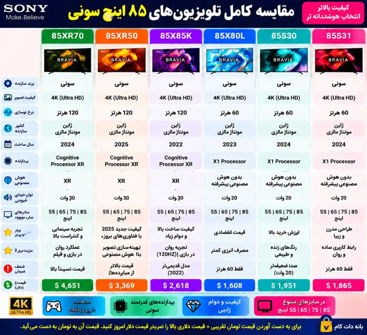 مقایسه تلویزیون سونی 85XR50