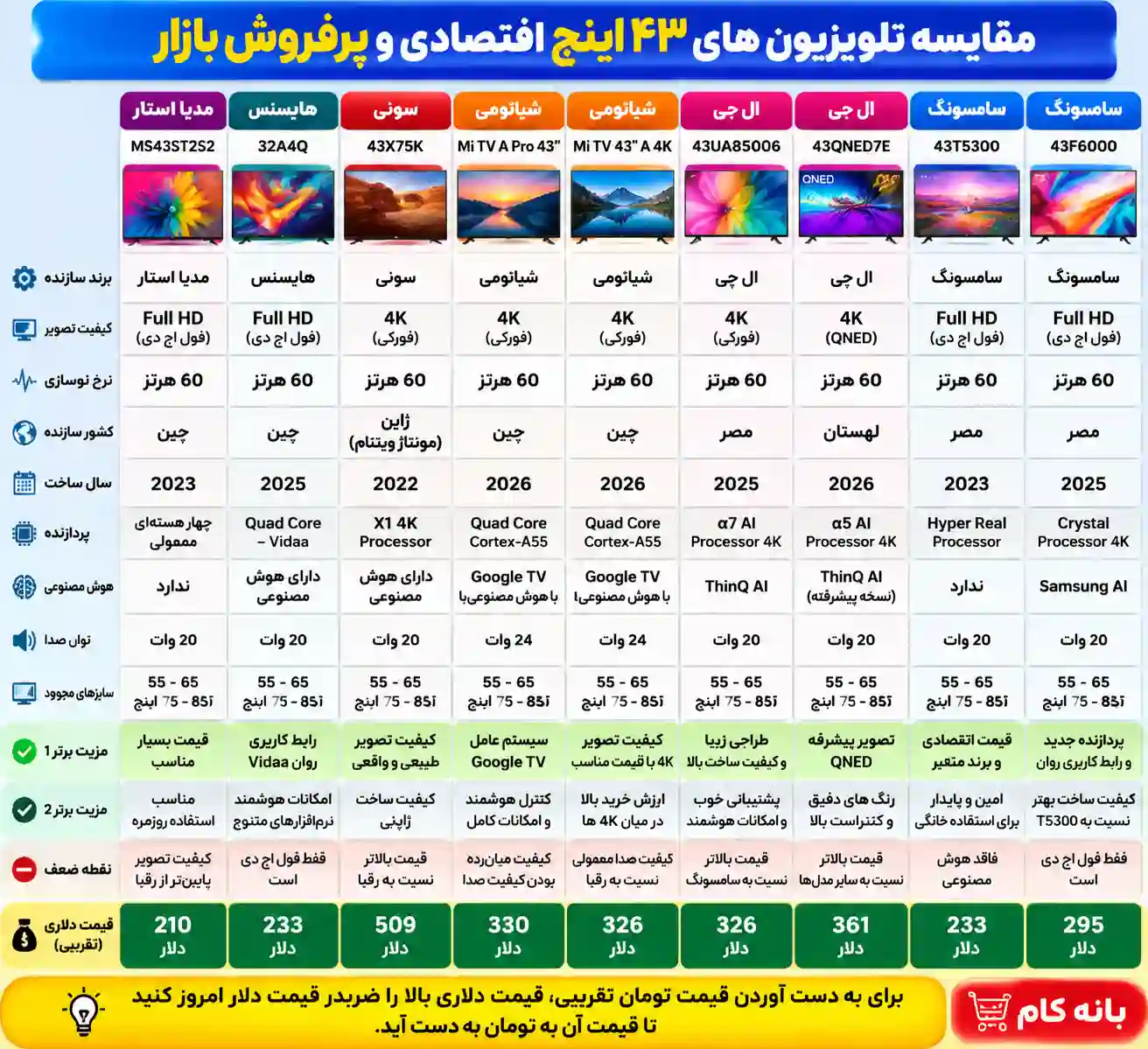 مقایسه تلویزیون مدیا استار MS43ST2S2
