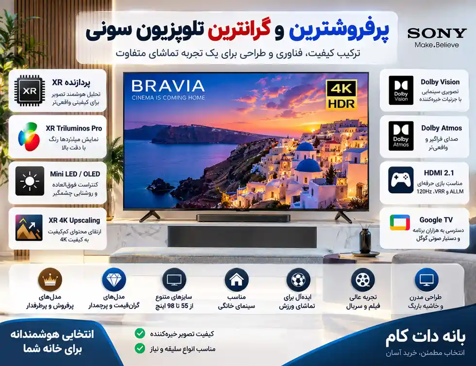 پرفروشترین تلویزیون سونی