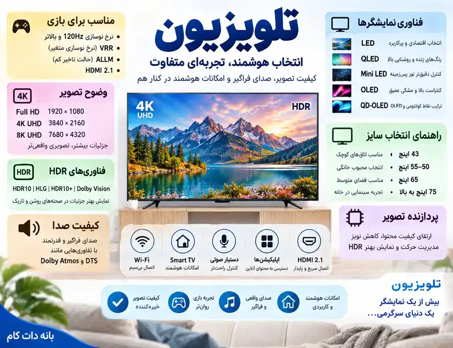 قیمت تلویزیون