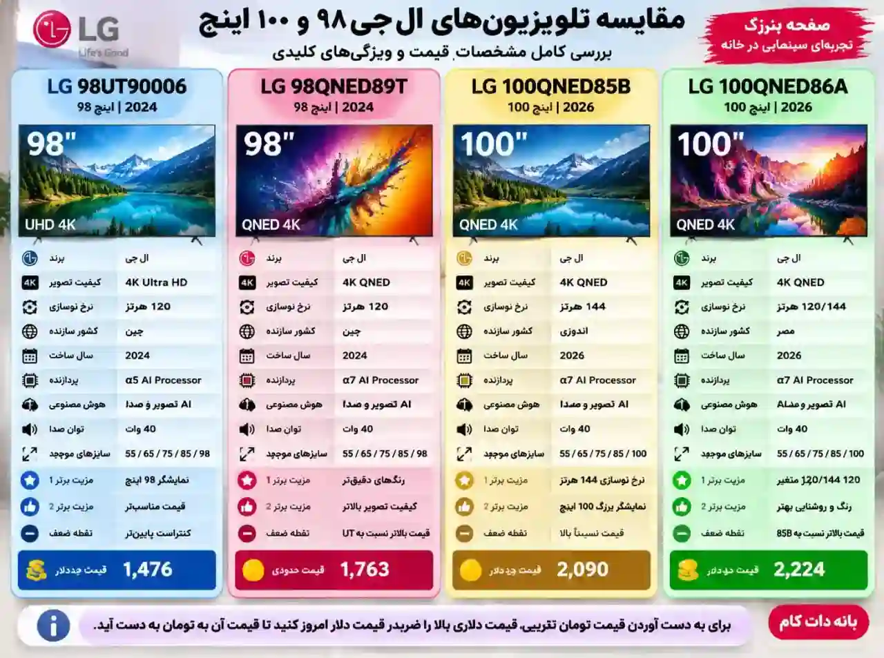مقایسه تلویزیون ال جی 100QNED85B