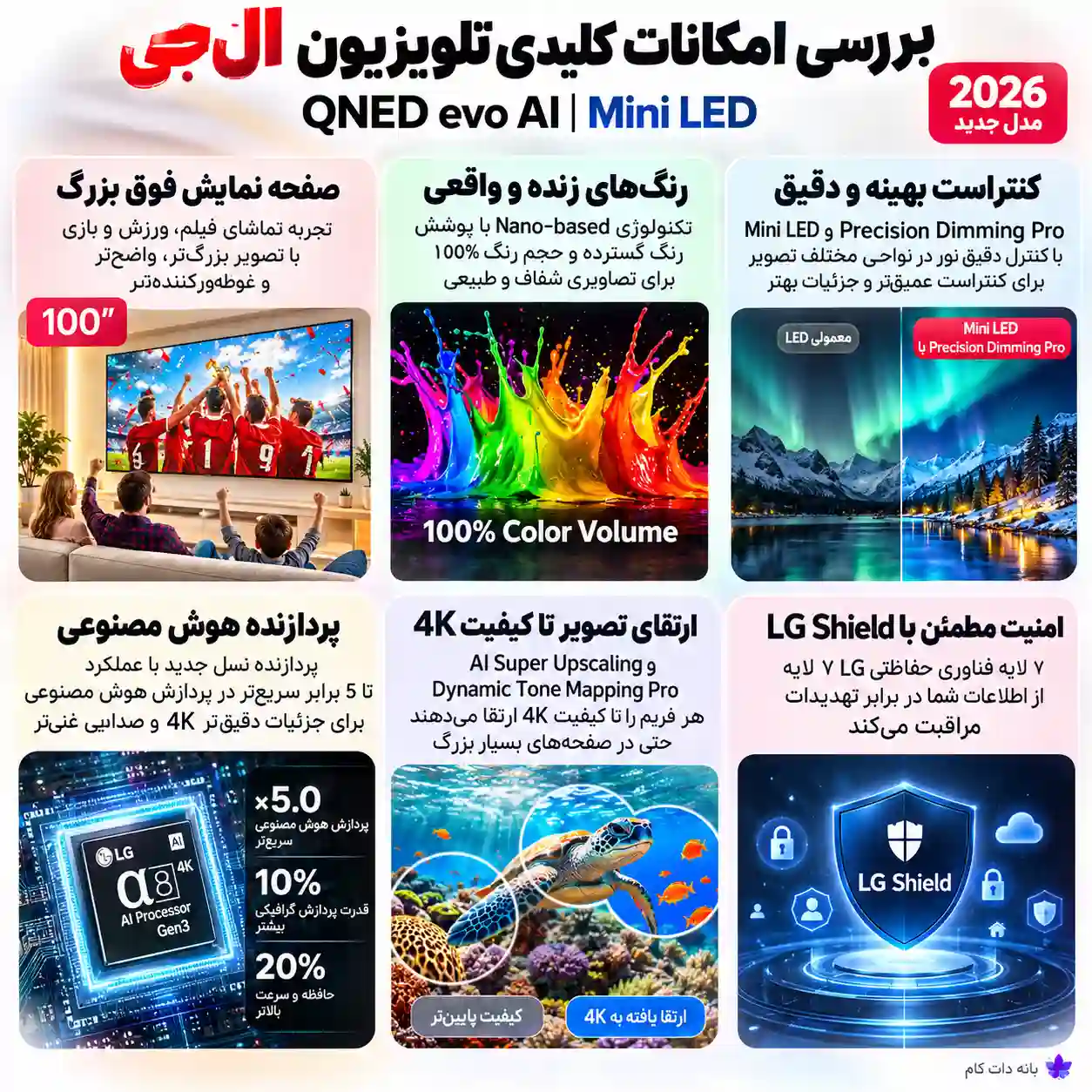 قیمت تلویزیون ال جی 100QNED85B