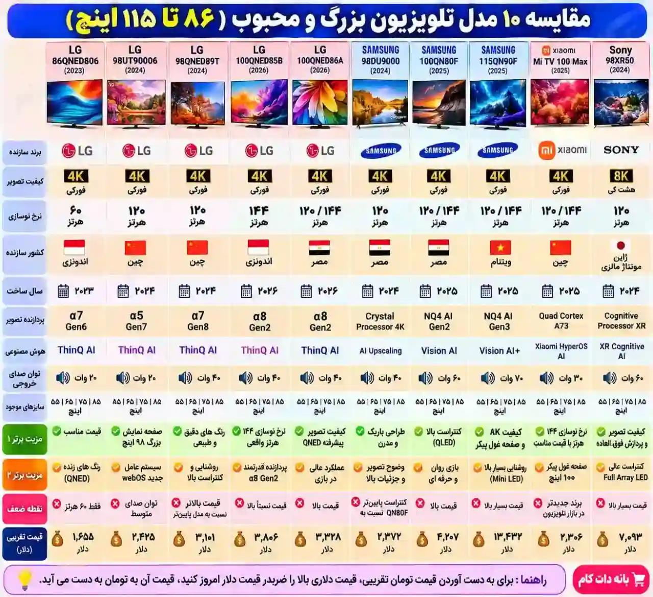 3 تلویزیون سامسونگ 115QN90F مقایسه تلویزیون سامسونگ 115QN90F