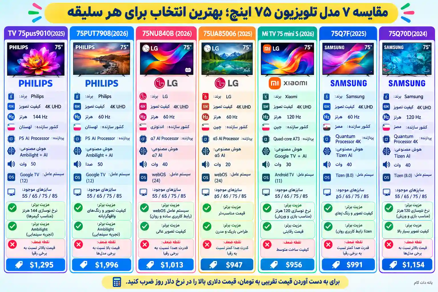 مقایسه تلویزیون فیلیپس 75PUS9010